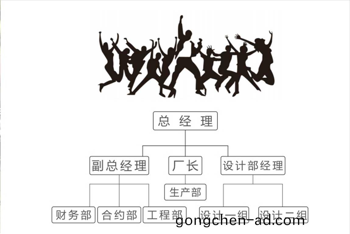 組織結構